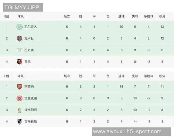 本赛季五大联赛球队防守表现分析阿森纳领跑米兰罗马紧随其后